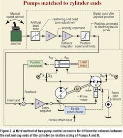 Hydraulicspneumatics Com Sites Hydraulicspneumatics com Files Uploads Custom Inline Archive Www hydraulicspneumatics com Content Site200 Articles 06 01 2007 67493 Sumpumpsjp 00000043596 Hydraulicspneumatics Com Sites Hydraulicspneumatics com Files Uploads Custom Inline Archive Www hydraulicspneumatics com Content Site200 Articles 06 01 2007 67493 Sumpumpsjp 00000043596