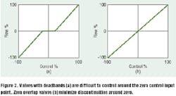 Hydraulicspneumatics Com Sites Hydraulicspneumatics com Files Uploads Custom Inline Archive Www hydraulicspneumatics com Content Site200 Articles 06 01 2007 67494 Truthvalve 00000043607 Hydraulicspneumatics Com Sites Hydraulicspneumatics com Files Uploads Custom Inline Archive Www hydraulicspneumatics com Content Site200 Articles 06 01 2007 67494 Truthvalve 00000043607