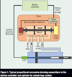 Hydraulicspneumatics Com Sites Hydraulicspneumatics com Files Uploads Custom Inline Archive Www hydraulicspneumatics com Content Site200 Articles 06 01 2007 67494truthtypic 00000043606 Hydraulicspneumatics Com Sites Hydraulicspneumatics com Files Uploads Custom Inline Archive Www hydraulicspneumatics com Content Site200 Articles 06 01 2007 67494truthtypic 00000043606