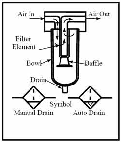 Hydraulicspneumatics Com Sites Hydraulicspneumatics com Files Uploads Custom Inline Archive Www hydraulicspneumatics com Content Site200 Ebooks 01 01 2006 43397 Fig71png 00000019664 Hydraulicspneumatics Com Sites Hydraulicspneumatics com Files Uploads Custom Inline Archive Www hydraulicspneumatics com Content Site200 Ebooks 01 01 2006 43397 Fig71png 00000019664
