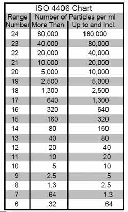 Hydraulicspneumatics Com Sites Hydraulicspneumatics com Files Uploads Custom Inline Archive Www hydraulicspneumatics com Content Site200 Ebooks 01 01 2006 43397 Fig7isopng 00000019672 Hydraulicspneumatics Com Sites Hydraulicspneumatics com Files Uploads Custom Inline Archive Www hydraulicspneumatics com Content Site200 Ebooks 01 01 2006 43397 Fig7isopng 00000019672
