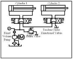 Hydraulicspneumatics Com Sites Hydraulicspneumatics com Files Uploads Custom Inline Archive Www hydraulicspneumatics com Content Site200 Ebooks 01 01 2006 43639 Fig810png 00000019829 Hydraulicspneumatics Com Sites Hydraulicspneumatics com Files Uploads Custom Inline Archive Www hydraulicspneumatics com Content Site200 Ebooks 01 01 2006 43639 Fig810png 00000019829