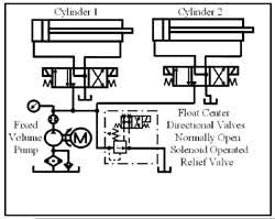 Hydraulicspneumatics Com Sites Hydraulicspneumatics com Files Uploads Custom Inline Archive Www hydraulicspneumatics com Content Site200 Ebooks 01 01 2006 43639 Fig811png 00000019830 Hydraulicspneumatics Com Sites Hydraulicspneumatics com Files Uploads Custom Inline Archive Www hydraulicspneumatics com Content Site200 Ebooks 01 01 2006 43639 Fig811png 00000019830