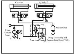 Hydraulicspneumatics Com Sites Hydraulicspneumatics com Files Uploads Custom Inline Archive Www hydraulicspneumatics com Content Site200 Ebooks 01 01 2006 43639 Fig812png 00000019831 Hydraulicspneumatics Com Sites Hydraulicspneumatics com Files Uploads Custom Inline Archive Www hydraulicspneumatics com Content Site200 Ebooks 01 01 2006 43639 Fig812png 00000019831