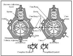 Hydraulicspneumatics Com Sites Hydraulicspneumatics com Files Uploads Custom Inline Archive Www hydraulicspneumatics com Content Site200 Ebooks 01 01 2006 43639 Fig813png 00000019832 Hydraulicspneumatics Com Sites Hydraulicspneumatics com Files Uploads Custom Inline Archive Www hydraulicspneumatics com Content Site200 Ebooks 01 01 2006 43639 Fig813png 00000019832