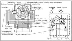Hydraulicspneumatics Com Sites Hydraulicspneumatics com Files Uploads Custom Inline Archive Www hydraulicspneumatics com Content Site200 Ebooks 01 01 2006 43639 Fig817png 00000019836 Hydraulicspneumatics Com Sites Hydraulicspneumatics com Files Uploads Custom Inline Archive Www hydraulicspneumatics com Content Site200 Ebooks 01 01 2006 43639 Fig817png 00000019836