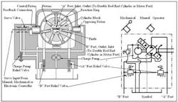 Hydraulicspneumatics Com Sites Hydraulicspneumatics com Files Uploads Custom Inline Archive Www hydraulicspneumatics com Content Site200 Ebooks 01 01 2006 43639 Fig817png 00000019836 Hydraulicspneumatics Com Sites Hydraulicspneumatics com Files Uploads Custom Inline Archive Www hydraulicspneumatics com Content Site200 Ebooks 01 01 2006 43639 Fig817png 00000019836
