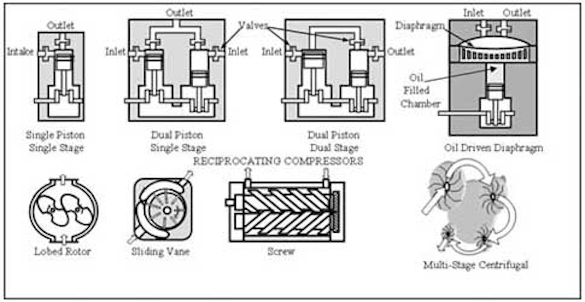 CHAPTER 8: Air Hydraulic Pumps (part 1) | Power & Motion