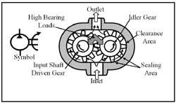 Hydraulicspneumatics Com Sites Hydraulicspneumatics com Files Uploads Custom Inline Archive Www hydraulicspneumatics com Content Site200 Ebooks 01 01 2006 43639 Fig84png 00000019823 Hydraulicspneumatics Com Sites Hydraulicspneumatics com Files Uploads Custom Inline Archive Www hydraulicspneumatics com Content Site200 Ebooks 01 01 2006 43639 Fig84png 00000019823