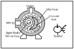 Hydraulicspneumatics Com Sites Hydraulicspneumatics com Files Uploads Custom Inline Archive Www hydraulicspneumatics com Content Site200 Ebooks 01 01 2006 43639 Fig85png 00000019824 Hydraulicspneumatics Com Sites Hydraulicspneumatics com Files Uploads Custom Inline Archive Www hydraulicspneumatics com Content Site200 Ebooks 01 01 2006 43639 Fig85png 00000019824