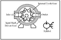 Hydraulicspneumatics Com Sites Hydraulicspneumatics com Files Uploads Custom Inline Archive Www hydraulicspneumatics com Content Site200 Ebooks 01 01 2006 43639 Fig86png 00000019825 Hydraulicspneumatics Com Sites Hydraulicspneumatics com Files Uploads Custom Inline Archive Www hydraulicspneumatics com Content Site200 Ebooks 01 01 2006 43639 Fig86png 00000019825
