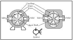Hydraulicspneumatics Com Sites Hydraulicspneumatics com Files Uploads Custom Inline Archive Www hydraulicspneumatics com Content Site200 Ebooks 01 01 2006 43639 Fig88png 00000019827 Hydraulicspneumatics Com Sites Hydraulicspneumatics com Files Uploads Custom Inline Archive Www hydraulicspneumatics com Content Site200 Ebooks 01 01 2006 43639 Fig88png 00000019827