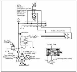 Hydraulicspneumatics Com Sites Hydraulicspneumatics com Files Uploads Custom Inline Archive Www hydraulicspneumatics com Content Site200 Ebooks 01 01 2006 44617 Fig910png 00000020392 Hydraulicspneumatics Com Sites Hydraulicspneumatics com Files Uploads Custom Inline Archive Www hydraulicspneumatics com Content Site200 Ebooks 01 01 2006 44617 Fig910png 00000020392