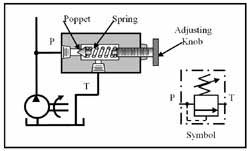 Hydraulicspneumatics Com Sites Hydraulicspneumatics com Files Uploads Custom Inline Archive Www hydraulicspneumatics com Content Site200 Ebooks 01 01 2006 44617 Fig91png 00000020383