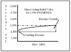 Hydraulicspneumatics Com Sites Hydraulicspneumatics com Files Uploads Custom Inline Archive Www hydraulicspneumatics com Content Site200 Ebooks 01 01 2006 44617 Fig93png 00000020385 Hydraulicspneumatics Com Sites Hydraulicspneumatics com Files Uploads Custom Inline Archive Www hydraulicspneumatics com Content Site200 Ebooks 01 01 2006 44617 Fig93png 00000020385