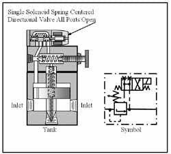 Hydraulicspneumatics Com Sites Hydraulicspneumatics com Files Uploads Custom Inline Archive Www hydraulicspneumatics com Content Site200 Ebooks 01 01 2006 44617 Fig96png 00000020388 Hydraulicspneumatics Com Sites Hydraulicspneumatics com Files Uploads Custom Inline Archive Www hydraulicspneumatics com Content Site200 Ebooks 01 01 2006 44617 Fig96png 00000020388