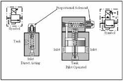 Hydraulicspneumatics Com Sites Hydraulicspneumatics com Files Uploads Custom Inline Archive Www hydraulicspneumatics com Content Site200 Ebooks 01 01 2006 44617 Fig97png 00000020389 Hydraulicspneumatics Com Sites Hydraulicspneumatics com Files Uploads Custom Inline Archive Www hydraulicspneumatics com Content Site200 Ebooks 01 01 2006 44617 Fig97png 00000020389