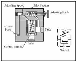 Hydraulicspneumatics Com Sites Hydraulicspneumatics com Files Uploads Custom Inline Archive Www hydraulicspneumatics com Content Site200 Ebooks 01 01 2006 44617 Fig99png 00000020391 Hydraulicspneumatics Com Sites Hydraulicspneumatics com Files Uploads Custom Inline Archive Www hydraulicspneumatics com Content Site200 Ebooks 01 01 2006 44617 Fig99png 00000020391