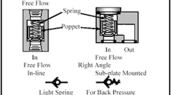 Hydraulicspneumatics Com Sites Hydraulicspneumatics com Files Uploads Custom Inline Archive Www hydraulicspneumatics com Content Site200 Ebooks 01 01 2006 45149 Fig101png 00000020652 Hydraulicspneumatics Com Sites Hydraulicspneumatics com Files Uploads Custom Inline Archive Www hydraulicspneumatics com Content Site200 Ebooks 01 01 2006 45149 Fig101png 00000020652
