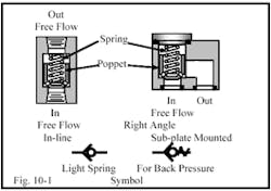 Hydraulicspneumatics Com Sites Hydraulicspneumatics com Files Uploads Custom Inline Archive Www hydraulicspneumatics com Content Site200 Ebooks 01 01 2006 45149 Fig101png 00000020652 Hydraulicspneumatics Com Sites Hydraulicspneumatics com Files Uploads Custom Inline Archive Www hydraulicspneumatics com Content Site200 Ebooks 01 01 2006 45149 Fig101png 00000020652
