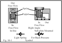 Hydraulicspneumatics Com Sites Hydraulicspneumatics com Files Uploads Custom Inline Archive Www hydraulicspneumatics com Content Site200 Ebooks 01 01 2006 45149 Fig101png 00000020652 Hydraulicspneumatics Com Sites Hydraulicspneumatics com Files Uploads Custom Inline Archive Www hydraulicspneumatics com Content Site200 Ebooks 01 01 2006 45149 Fig101png 00000020652