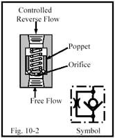 Hydraulicspneumatics Com Sites Hydraulicspneumatics com Files Uploads Custom Inline Archive Www hydraulicspneumatics com Content Site200 Ebooks 01 01 2006 45149 Fig102png 00000020653 Hydraulicspneumatics Com Sites Hydraulicspneumatics com Files Uploads Custom Inline Archive Www hydraulicspneumatics com Content Site200 Ebooks 01 01 2006 45149 Fig102png 00000020653