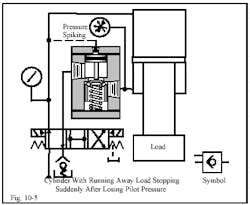 Hydraulicspneumatics Com Sites Hydraulicspneumatics com Files Uploads Custom Inline Archive Www hydraulicspneumatics com Content Site200 Ebooks 01 01 2006 45149 Fig105png 00000020656 Hydraulicspneumatics Com Sites Hydraulicspneumatics com Files Uploads Custom Inline Archive Www hydraulicspneumatics com Content Site200 Ebooks 01 01 2006 45149 Fig105png 00000020656