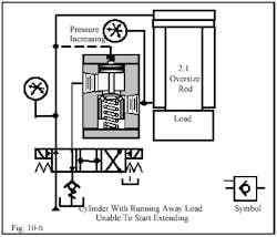 Hydraulicspneumatics Com Sites Hydraulicspneumatics com Files Uploads Custom Inline Archive Www hydraulicspneumatics com Content Site200 Ebooks 01 01 2006 45149 Fig106png 00000020657 Hydraulicspneumatics Com Sites Hydraulicspneumatics com Files Uploads Custom Inline Archive Www hydraulicspneumatics com Content Site200 Ebooks 01 01 2006 45149 Fig106png 00000020657