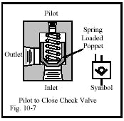Hydraulicspneumatics Com Sites Hydraulicspneumatics com Files Uploads Custom Inline Archive Www hydraulicspneumatics com Content Site200 Ebooks 01 01 2006 45149 Fig107png 00000020658 Hydraulicspneumatics Com Sites Hydraulicspneumatics com Files Uploads Custom Inline Archive Www hydraulicspneumatics com Content Site200 Ebooks 01 01 2006 45149 Fig107png 00000020658