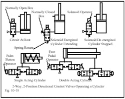 Hydraulicspneumatics Com Sites Hydraulicspneumatics com Files Uploads Custom Inline Archive Www hydraulicspneumatics com Content Site200 Ebooks 01 01 2006 45150 Fig1010png 00000020661 Hydraulicspneumatics Com Sites Hydraulicspneumatics com Files Uploads Custom Inline Archive Www hydraulicspneumatics com Content Site200 Ebooks 01 01 2006 45150 Fig1010png 00000020661