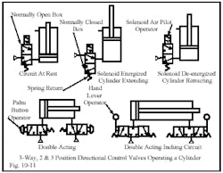 Hydraulicspneumatics Com Sites Hydraulicspneumatics com Files Uploads Custom Inline Archive Www hydraulicspneumatics com Content Site200 Ebooks 01 01 2006 45150 Fig1011png 00000020662 Hydraulicspneumatics Com Sites Hydraulicspneumatics com Files Uploads Custom Inline Archive Www hydraulicspneumatics com Content Site200 Ebooks 01 01 2006 45150 Fig1011png 00000020662