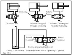 Hydraulicspneumatics Com Sites Hydraulicspneumatics com Files Uploads Custom Inline Archive Www hydraulicspneumatics com Content Site200 Ebooks 01 01 2006 45150 Fig1012png 00000020663 Hydraulicspneumatics Com Sites Hydraulicspneumatics com Files Uploads Custom Inline Archive Www hydraulicspneumatics com Content Site200 Ebooks 01 01 2006 45150 Fig1012png 00000020663