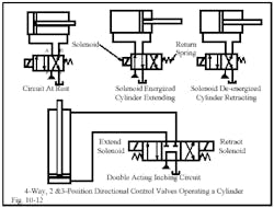 Hydraulicspneumatics Com Sites Hydraulicspneumatics com Files Uploads Custom Inline Archive Www hydraulicspneumatics com Content Site200 Ebooks 01 01 2006 45150 Fig1012png 00000020663 Hydraulicspneumatics Com Sites Hydraulicspneumatics com Files Uploads Custom Inline Archive Www hydraulicspneumatics com Content Site200 Ebooks 01 01 2006 45150 Fig1012png 00000020663