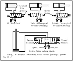 Hydraulicspneumatics Com Sites Hydraulicspneumatics com Files Uploads Custom Inline Archive Www hydraulicspneumatics com Content Site200 Ebooks 01 01 2006 45150 Fig1013png 00000020664 Hydraulicspneumatics Com Sites Hydraulicspneumatics com Files Uploads Custom Inline Archive Www hydraulicspneumatics com Content Site200 Ebooks 01 01 2006 45150 Fig1013png 00000020664