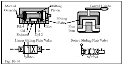 Hydraulicspneumatics Com Sites Hydraulicspneumatics com Files Uploads Custom Inline Archive Www hydraulicspneumatics com Content Site200 Ebooks 01 01 2006 45150 Fig1014png 00000020665 Hydraulicspneumatics Com Sites Hydraulicspneumatics com Files Uploads Custom Inline Archive Www hydraulicspneumatics com Content Site200 Ebooks 01 01 2006 45150 Fig1014png 00000020665