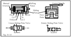 Hydraulicspneumatics Com Sites Hydraulicspneumatics com Files Uploads Custom Inline Archive Www hydraulicspneumatics com Content Site200 Ebooks 01 01 2006 45150 Fig1014png 00000020665 Hydraulicspneumatics Com Sites Hydraulicspneumatics com Files Uploads Custom Inline Archive Www hydraulicspneumatics com Content Site200 Ebooks 01 01 2006 45150 Fig1014png 00000020665