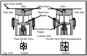 CHAPTER 10 Directional Control Valves, part 2 Power & Motion