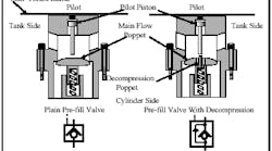 Hydraulicspneumatics Com Sites Hydraulicspneumatics com Files Uploads Custom Inline Archive Www hydraulicspneumatics com Content Site200 Ebooks 01 01 2006 45150 Fig108png 00000020659 Hydraulicspneumatics Com Sites Hydraulicspneumatics com Files Uploads Custom Inline Archive Www hydraulicspneumatics com Content Site200 Ebooks 01 01 2006 45150 Fig108png 00000020659