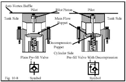 Hydraulicspneumatics Com Sites Hydraulicspneumatics com Files Uploads Custom Inline Archive Www hydraulicspneumatics com Content Site200 Ebooks 01 01 2006 45150 Fig108png 00000020659 Hydraulicspneumatics Com Sites Hydraulicspneumatics com Files Uploads Custom Inline Archive Www hydraulicspneumatics com Content Site200 Ebooks 01 01 2006 45150 Fig108png 00000020659