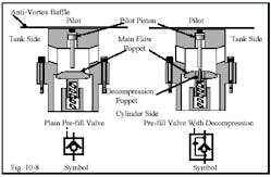 Hydraulicspneumatics Com Sites Hydraulicspneumatics com Files Uploads Custom Inline Archive Www hydraulicspneumatics com Content Site200 Ebooks 01 01 2006 45150 Fig108png 00000020659 Hydraulicspneumatics Com Sites Hydraulicspneumatics com Files Uploads Custom Inline Archive Www hydraulicspneumatics com Content Site200 Ebooks 01 01 2006 45150 Fig108png 00000020659