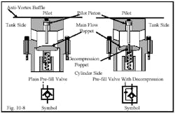 Hydraulicspneumatics Com Sites Hydraulicspneumatics com Files Uploads Custom Inline Archive Www hydraulicspneumatics com Content Site200 Ebooks 01 01 2006 45150 Fig108png 00000020659 Hydraulicspneumatics Com Sites Hydraulicspneumatics com Files Uploads Custom Inline Archive Www hydraulicspneumatics com Content Site200 Ebooks 01 01 2006 45150 Fig108png 00000020659
