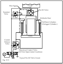 Hydraulicspneumatics Com Sites Hydraulicspneumatics com Files Uploads Custom Inline Archive Www hydraulicspneumatics com Content Site200 Ebooks 01 01 2006 45150 Fig109png 00000020660 Hydraulicspneumatics Com Sites Hydraulicspneumatics com Files Uploads Custom Inline Archive Www hydraulicspneumatics com Content Site200 Ebooks 01 01 2006 45150 Fig109png 00000020660