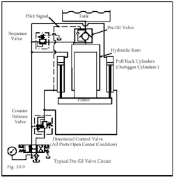 Hydraulicspneumatics Com Sites Hydraulicspneumatics com Files Uploads Custom Inline Archive Www hydraulicspneumatics com Content Site200 Ebooks 01 01 2006 45150 Fig109png 00000020660 Hydraulicspneumatics Com Sites Hydraulicspneumatics com Files Uploads Custom Inline Archive Www hydraulicspneumatics com Content Site200 Ebooks 01 01 2006 45150 Fig109png 00000020660