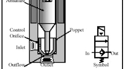Hydraulicspneumatics Com Sites Hydraulicspneumatics com Files Uploads Custom Inline Archive Www hydraulicspneumatics com Content Site200 Ebooks 01 01 2006 45152 Fig1015png 00000020675 Hydraulicspneumatics Com Sites Hydraulicspneumatics com Files Uploads Custom Inline Archive Www hydraulicspneumatics com Content Site200 Ebooks 01 01 2006 45152 Fig1015png 00000020675