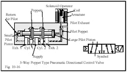 Hydraulicspneumatics Com Sites Hydraulicspneumatics com Files Uploads Custom Inline Archive Www hydraulicspneumatics com Content Site200 Ebooks 01 01 2006 45152 Fig1016png 00000020676 Hydraulicspneumatics Com Sites Hydraulicspneumatics com Files Uploads Custom Inline Archive Www hydraulicspneumatics com Content Site200 Ebooks 01 01 2006 45152 Fig1016png 00000020676