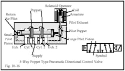 Hydraulicspneumatics Com Sites Hydraulicspneumatics com Files Uploads Custom Inline Archive Www hydraulicspneumatics com Content Site200 Ebooks 01 01 2006 45152 Fig1016png 00000020676 Hydraulicspneumatics Com Sites Hydraulicspneumatics com Files Uploads Custom Inline Archive Www hydraulicspneumatics com Content Site200 Ebooks 01 01 2006 45152 Fig1016png 00000020676