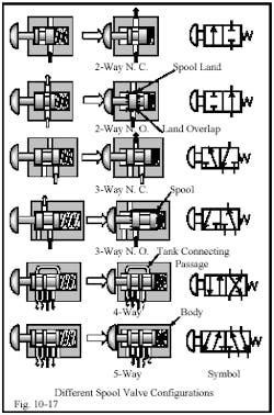 Hydraulicspneumatics Com Sites Hydraulicspneumatics com Files Uploads Custom Inline Archive Www hydraulicspneumatics com Content Site200 Ebooks 01 01 2006 45152 Fig1017png 00000020677 Hydraulicspneumatics Com Sites Hydraulicspneumatics com Files Uploads Custom Inline Archive Www hydraulicspneumatics com Content Site200 Ebooks 01 01 2006 45152 Fig1017png 00000020677