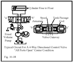 Hydraulicspneumatics Com Sites Hydraulicspneumatics com Files Uploads Custom Inline Archive Www hydraulicspneumatics com Content Site200 Ebooks 01 01 2006 45152 Fig1018png 00000020678 Hydraulicspneumatics Com Sites Hydraulicspneumatics com Files Uploads Custom Inline Archive Www hydraulicspneumatics com Content Site200 Ebooks 01 01 2006 45152 Fig1018png 00000020678