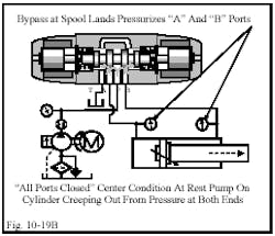 Hydraulicspneumatics Com Sites Hydraulicspneumatics com Files Uploads Custom Inline Archive Www hydraulicspneumatics com Content Site200 Ebooks 01 01 2006 45152 Fig1019bgi 00000020680 Hydraulicspneumatics Com Sites Hydraulicspneumatics com Files Uploads Custom Inline Archive Www hydraulicspneumatics com Content Site200 Ebooks 01 01 2006 45152 Fig1019bgi 00000020680