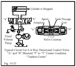Hydraulicspneumatics Com Sites Hydraulicspneumatics com Files Uploads Custom Inline Archive Www hydraulicspneumatics com Content Site200 Ebooks 01 01 2006 45152 Fig1021png 00000020682 Hydraulicspneumatics Com Sites Hydraulicspneumatics com Files Uploads Custom Inline Archive Www hydraulicspneumatics com Content Site200 Ebooks 01 01 2006 45152 Fig1021png 00000020682